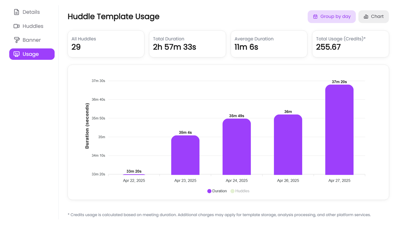 Budget Metrics